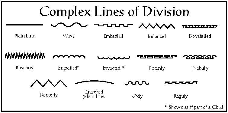 Complex Lines of Division